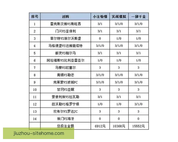 全方位解析足球竞猜网站的玩法技巧与投注策略