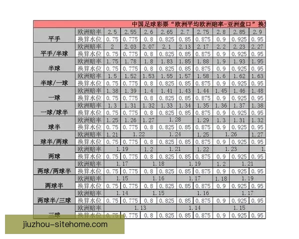 世界杯足球竞猜盘口分析：如何根据盘口变化预测赛事走势和结果